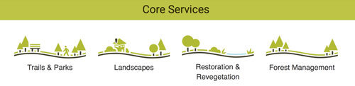 Forestoration-Core-Services